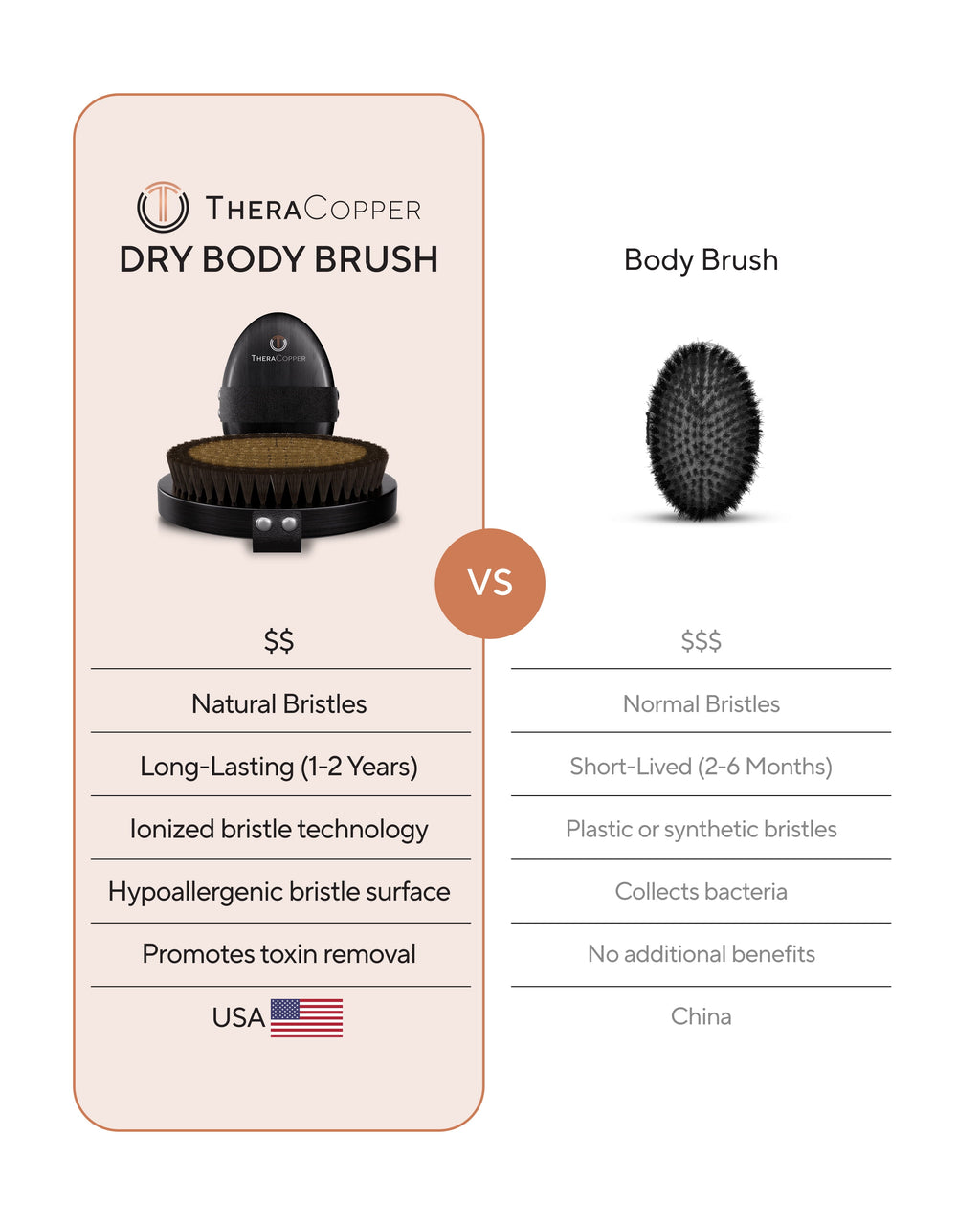 Copper Dry Body Brush