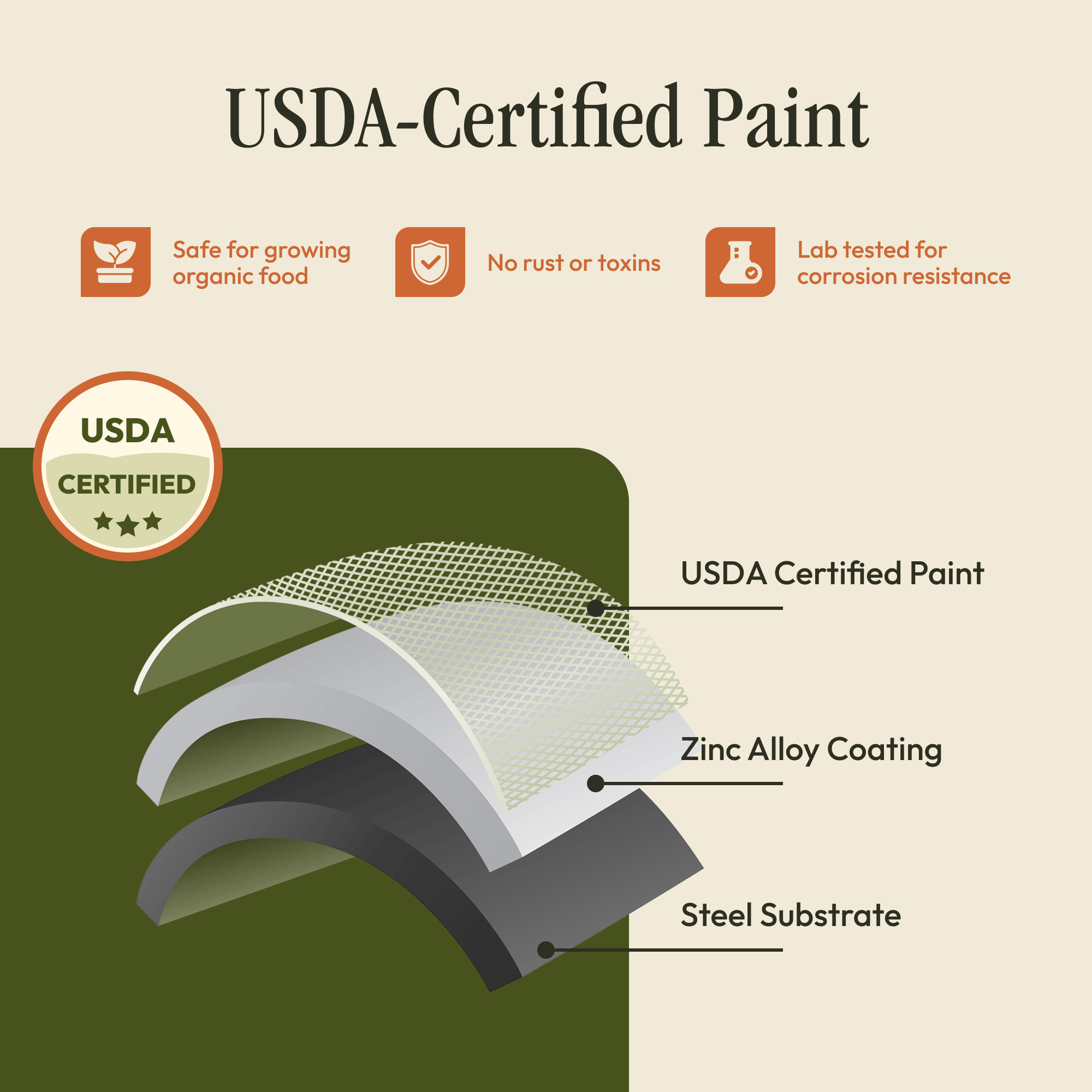 Gro-Rite "No Tools Needed" Premium Metal Raised Garden Bed Kit