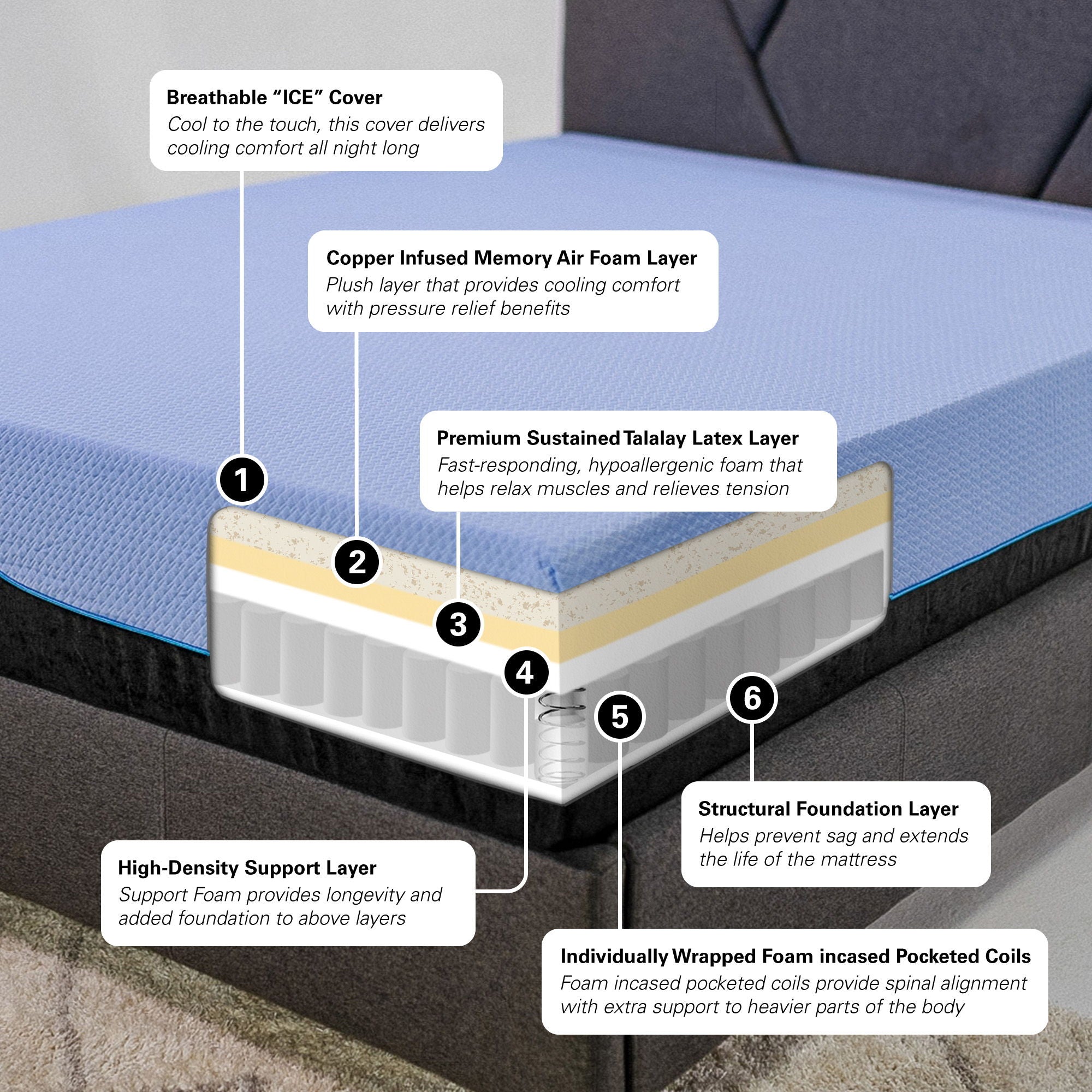 12" Refresh Hybrid Cooling Fast Responding Latex Foam And Coil Mattress