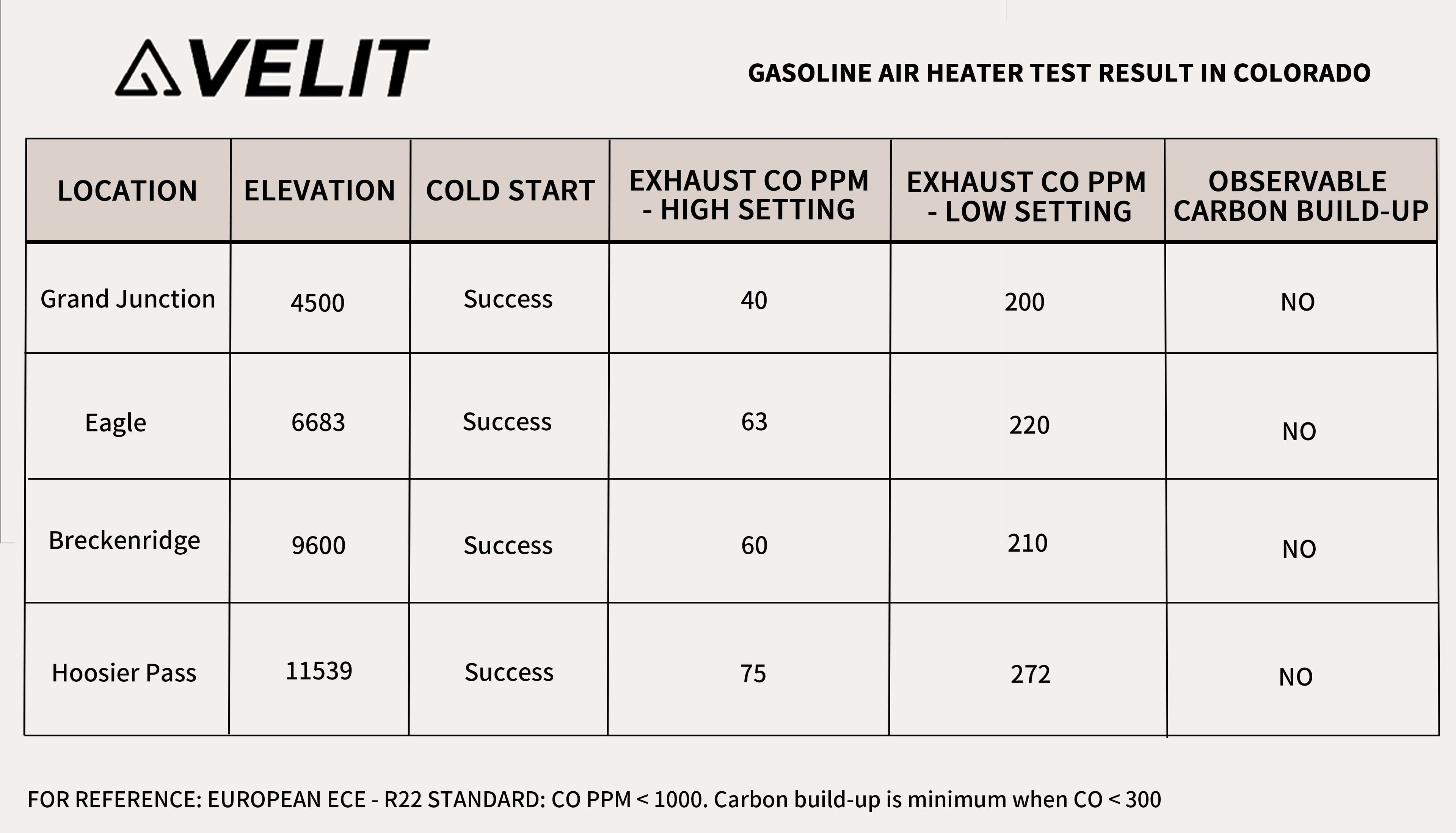VELIT Gasoline/Diesel Air Heater 14000BTU 4000W